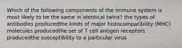 Which of the following components of the immune system is most likely to be the same in identical twins? the types of antibodies producedthe kinds of major histocompatibility (MHC) molecules producedthe set of T cell antigen receptors producedthe susceptibility to a particular virus