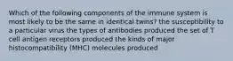 Which of the following components of the immune system is most likely to be the same in identical twins? the susceptibility to a particular virus the types of antibodies produced the set of T cell antigen receptors produced the kinds of major histocompatibility (MHC) molecules produced