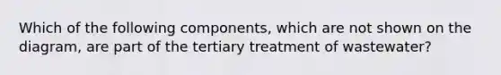 Which of the following components, which are not shown on the diagram, are part of the tertiary treatment of wastewater?