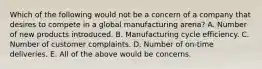 Which of the following would not be a concern of a company that desires to compete in a global manufacturing arena? A. Number of new products introduced. B. Manufacturing cycle efficiency. C. Number of customer complaints. D. Number of on-time deliveries. E. All of the above would be concerns.