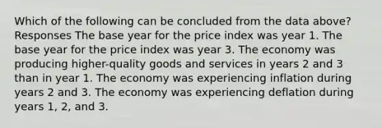 Which of the following can be concluded from the data above? Responses The base year for the price index was year 1. The base year for the price index was year 3. The economy was producing higher-quality goods and services in years 2 and 3 than in year 1. The economy was experiencing inflation during years 2 and 3. The economy was experiencing deflation during years 1, 2, and 3.