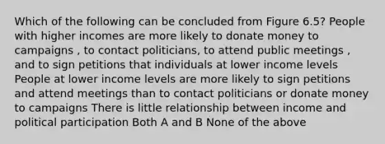 Which of the following can be concluded from Figure 6.5? People with higher incomes are more likely to donate money to campaigns , to contact politicians, to attend public meetings , and to sign petitions that individuals at lower income levels People at lower income levels are more likely to sign petitions and attend meetings than to contact politicians or donate money to campaigns There is little relationship between income and political participation Both A and B None of the above