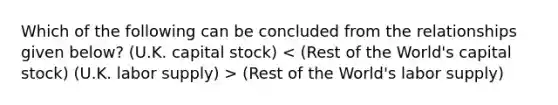 Which of the following can be concluded from the relationships given below? (U.K. capital stock) (Rest of the World's labor supply)