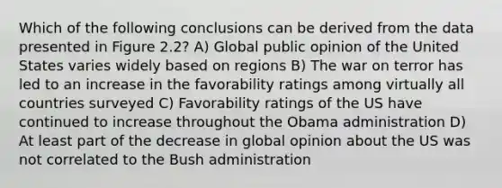 Which of the following conclusions can be derived from the data presented in Figure 2.2? A) Global public opinion of the United States varies widely based on regions B) The war on terror has led to an increase in the favorability ratings among virtually all countries surveyed C) Favorability ratings of the US have continued to increase throughout the Obama administration D) At least part of the decrease in global opinion about the US was not correlated to the Bush administration