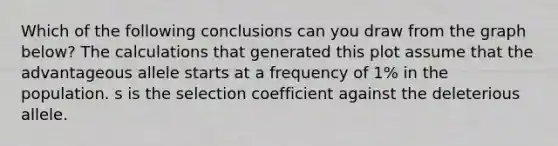 Which of the following conclusions can you draw from the graph below? The calculations that generated this plot assume that the advantageous allele starts at a frequency of 1% in the population. s is the selection coefficient against the deleterious allele.