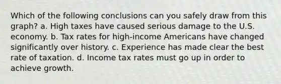 Which of the following conclusions can you safely draw from this graph? a. High taxes have caused serious damage to the U.S. economy. b. Tax rates for high-income Americans have changed significantly over history. c. Experience has made clear the best rate of taxation. d. Income tax rates must go up in order to achieve growth.