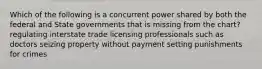 Which of the following is a concurrent power shared by both the federal and State governments that is missing from the chart? regulating interstate trade licensing professionals such as doctors seizing property without payment setting punishments for crimes