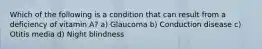 Which of the following is a condition that can result from a deficiency of vitamin A? a) Glaucoma b) Conduction disease c) Otitis media d) Night blindness