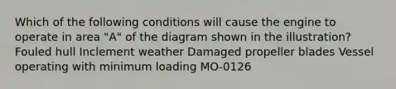 Which of the following conditions will cause the engine to operate in area "A" of the diagram shown in the illustration? Fouled hull Inclement weather Damaged propeller blades Vessel operating with minimum loading MO-0126