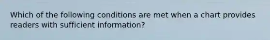 Which of the following conditions are met when a chart provides readers with sufficient information?