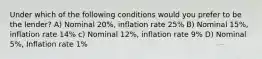 Under which of the following conditions would you prefer to be the lender? A) Nominal 20%, inflation rate 25% B) Nominal 15%, inflation rate 14% c) Nominal 12%, inflation rate 9% D) Nominal 5%, Inflation rate 1%