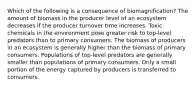 Which of the following is a consequence of biomagnification? The amount of biomass in the producer level of an ecosystem decreases if the producer turnover time increases. Toxic chemicals in the environment pose greater risk to top-level predators than to primary consumers. The biomass of producers in an ecosystem is generally higher than the biomass of primary consumers. Populations of top-level predators are generally smaller than populations of primary consumers. Only a small portion of the energy captured by producers is transferred to consumers.