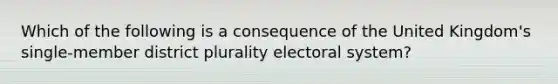 Which of the following is a consequence of the United Kingdom's single-member district plurality electoral system?