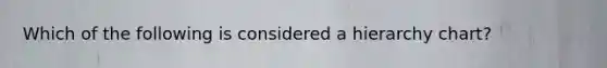 Which of the following is considered a hierarchy chart?