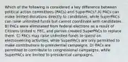 Which of the following is considered a key difference between political action committees (PACs) and SuperPACs? A) PACs can make limited donations directly to candidates, while SuperPACs can raise unlimited funds but cannot coordinate with candidates. B) PACs were eliminated from federal elections as a result of Citizens United v. FEC, and parties created SuperPACs to replace them. C) PACs may raise unlimited funds to spend on electioneering activities, while SuperPACs are only permitted to make contributions to presidential campaigns. D) PACs are permitted to contribute to congressional campaigns, while SuperPACs are limited to presidential campaigns.