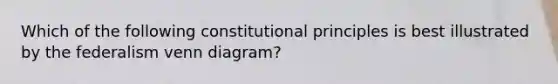 Which of the following constitutional principles is best illustrated by the federalism venn diagram?