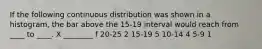 If the following continuous distribution was shown in a histogram, the bar above the 15-19 interval would reach from ____ to ____.​ X ________ f 20-25 2 15-19 5 10-14 4 5-9 1