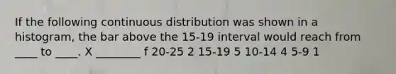 If the following continuous distribution was shown in a histogram, the bar above the 15-19 interval would reach from ____ to ____.​ X ________ f 20-25 2 15-19 5 10-14 4 5-9 1