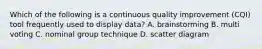 Which of the following is a continuous quality improvement (CQI) tool frequently used to display data? A. brainstorming B. multi voting C. nominal group technique D. scatter diagram