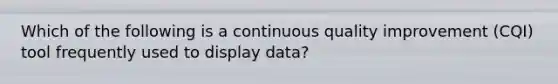 Which of the following is a continuous quality improvement (CQI) tool frequently used to display data?