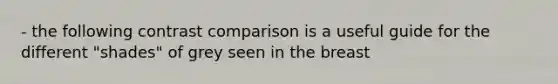 - the following contrast comparison is a useful guide for the different "shades" of grey seen in the breast