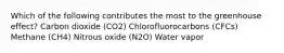 Which of the following contributes the most to the greenhouse effect? Carbon dioxide (CO2) Chlorofluorocarbons (CFCs) Methane (CH4) Nitrous oxide (N2O) Water vapor