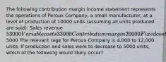 The following contribution margin income statement represents the operations of Peroux Company, a small manufacturer, at a level of production of 10000 units (assuming all units produced are sold): Sales revenue53000Variable costs33000Contribution margin20000Fixed costs15000Net income5000 The relevant rage for Peroux Company is 4,000 to 12,000 units. If production and sales were to decrease to 5000 units, which of the following would likely occur?