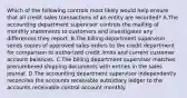 Which of the following controls most likely would help ensure that all credit sales transactions of an entity are recorded? A.The accounting department supervisor controls the mailing of monthly statements to customers and investigates any differences they report. B.The billing department supervisor sends copies of approved sales orders to the credit department for comparison to authorized credit limits and current customer account balances. C.The billing department supervisor matches prenumbered shipping documents with entries in the sales journal. D.The accounting department supervisor independently reconciles the accounts receivable subsidiary ledger to the accounts receivable control account monthly.