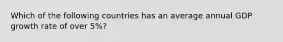 Which of the following countries has an average annual GDP growth rate of over 5%?