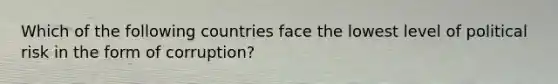 Which of the following countries face the lowest level of political risk in the form of corruption?