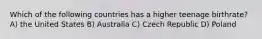 Which of the following countries has a higher teenage birthrate? A) the United States B) Australia C) Czech Republic D) Poland