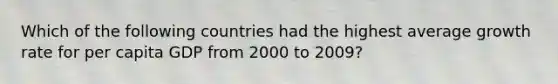 Which of the following countries had the highest average growth rate for per capita GDP from 2000 to 2009?