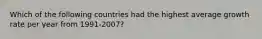 Which of the following countries had the highest average growth rate per year from 1991-2007?