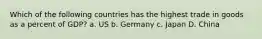 Which of the following countries has the highest trade in goods as a percent of GDP? a. US b. Germany c. Japan D. China