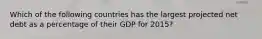 Which of the following countries has the largest projected net debt as a percentage of their GDP for 2015?