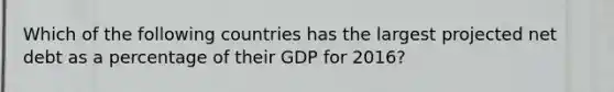 Which of the following countries has the largest projected net debt as a percentage of their GDP for 2016?