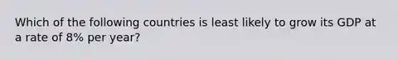 Which of the following countries is least likely to grow its GDP at a rate of 8% per year?