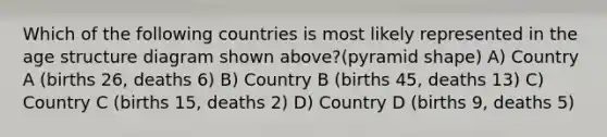 Which of the following countries is most likely represented in the age structure diagram shown above?(pyramid shape) A) Country A (births 26, deaths 6) B) Country B (births 45, deaths 13) C) Country C (births 15, deaths 2) D) Country D (births 9, deaths 5)