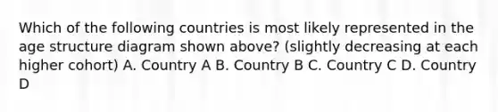 Which of the following countries is most likely represented in the age structure diagram shown above? (slightly decreasing at each higher cohort) A. Country A B. Country B C. Country C D. Country D