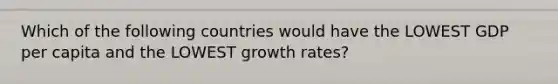 Which of the following countries would have the LOWEST GDP per capita and the LOWEST growth rates?