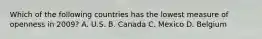 Which of the following countries has the lowest measure of openness in 2009? A. U.S. B. Canada C. Mexico D. Belgium