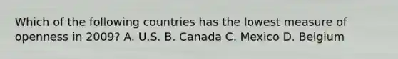 Which of the following countries has the lowest measure of openness in 2009? A. U.S. B. Canada C. Mexico D. Belgium