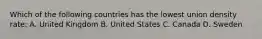 Which of the following countries has the lowest union density rate: A. United Kingdom B. United States C. Canada D. Sweden