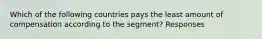 Which of the following countries pays the least amount of compensation according to the segment? Responses