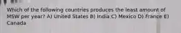 Which of the following countries produces the least amount of MSW per year? A) United States B) India C) Mexico D) France E) Canada