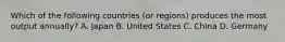 Which of the following countries (or regions) produces the most output annually? A. Japan B. United States C. China D. Germany