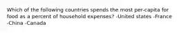 Which of the following countries spends the most per-capita for food as a percent of household expenses? -United states -France -China -Canada