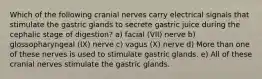 Which of the following cranial nerves carry electrical signals that stimulate the gastric glands to secrete gastric juice during the cephalic stage of digestion? a) facial (VII) nerve b) glossopharyngeal (IX) nerve c) vagus (X) nerve d) More than one of these nerves is used to stimulate gastric glands. e) All of these cranial nerves stimulate the gastric glands.