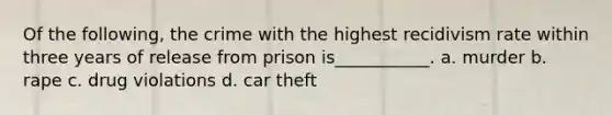 Of the following, the crime with the highest recidivism rate within three years of release from prison is___________. a. murder b. rape c. drug violations d. car theft