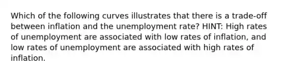 Which of the following curves illustrates that there is a trade-off between inflation and the <a href='https://www.questionai.com/knowledge/kh7PJ5HsOk-unemployment-rate' class='anchor-knowledge'>unemployment rate</a>? HINT: High rates of unemployment are associated with low rates of inflation, and low rates of unemployment are associated with high rates of inflation.